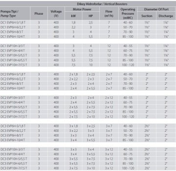 Aquastrong  DC3 EVP6H-6/2.2 T       3x3Hp 380V  Üç Pompalı Dikey Hidrofor