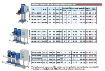 SUMAK, SHT8A-450/12, 4.5HP, 380V, TEK POMPALI, DÜŞEY MİLLİ, KADEMELİ HİDROFOR