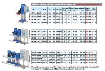 SUMAK, SHT8B-450/12, 2x4.5HP, 380V, ÇİFT POMPALI, DÜŞEY MİLLİ, KADEMELİ HİDROFOR