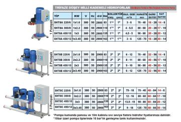 SUMAK, SHT8C-450/12, 3x4.5HP, 380V, ÜÇ POMPALI, DÜŞEY MİLLİ, KADEMELİ HİDROFOR