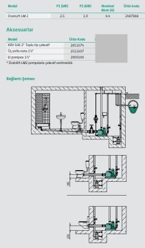 Wilo Drainlift LM2   3.4Hp 380V  Foseptik Tahliye Cihazı