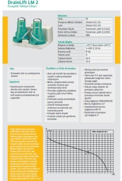 Wilo Drainlift LM2   3.4Hp 380V  Foseptik Tahliye Cihazı