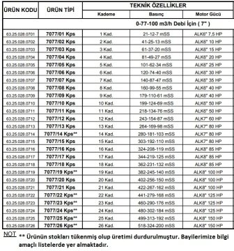 Alarko 7077/08 Kps  40Hp  7\'\' Paslanmaz Derin Kuyu Dalgıç Pompa (Motor+Pompa) ALK-KPS Serisi