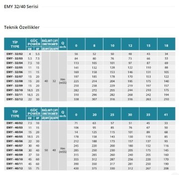 Empo  EMY-32/04       10 Hp  380V   Yatay Milli Çok Kademeli Santrifüj Pompa (3000 dev./dak.)