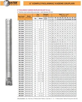 Water Sound WSP630/05  5.5Hp  6'' Komple Paslanmaz Kademe (Tek Pompa)