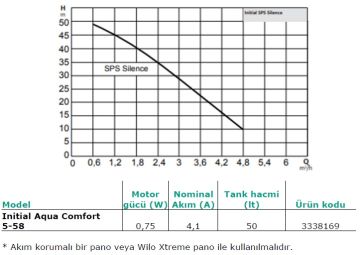 WİLO İNİTİAL, AQUA COMFORT 5-58, 0.75HP, 220V, 50HZ, ÇOK KADEMELİ, TANKLI HİDROFOR