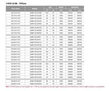 Etna EAR4 32-12/05  0.75Hp 380V Pik Döküm Gövdeli  Yatay Monoblok Tek Kademeli Santrifüj Pompa (1450 d/dk - Trifaze)