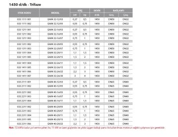 Etna EAR4 32-12/05  0.75Hp 380V Pik Döküm Gövdeli  Yatay Monoblok Tek Kademeli Santrifüj Pompa (1450 d/dk - Trifaze)