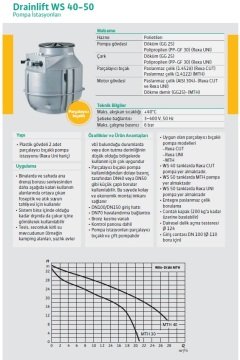 Wilo WS 40 D/Rexa CUT GI 03.26/S-T  2X2Hp 380V Çift Pompalı Parçalayıcı Bıçaklı Pompa İstasyonu