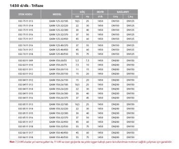 Etna EAR4 32-16/05  0.75Hp 380V Pik Döküm Gövdeli  Yatay Monoblok Tek Kademeli Santrifüj Pompa (1450 d/dk - Trifaze)