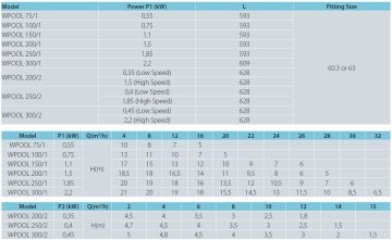 Aquastrong WPOOL 150/1-M    1.1kW  220V   Ön Filtreli Havuz Pompası