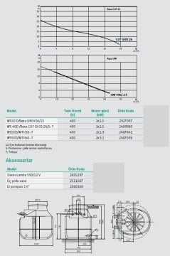 Wilo WS50D/MTH40-T  2X4.2Hp 380V Çift Pompalı Parçalayıcı Bıçaklı Pompa İstasyonu