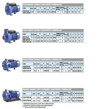Sumak SMT100-P   1Hp 380V  Tek Kademeli Paslanmaz Çarklı Santrifüj Pompa