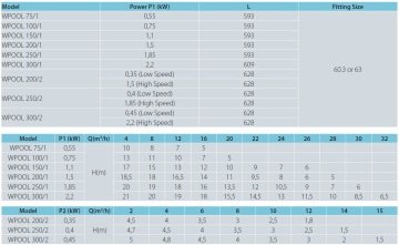 Aquastrong WPOOL 200/1-M    1.5kW  220V   Ön Filtreli Havuz Pompası