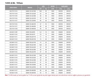 Etna EAR4 32-20/05  0.75Hp 380V Pik Döküm Gövdeli  Yatay Monoblok Tek Kademeli Santrifüj Pompa (1450 d/dk - Trifaze)