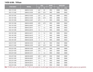 Etna EAR4 32-20/05  0.75Hp 380V Pik Döküm Gövdeli  Yatay Monoblok Tek Kademeli Santrifüj Pompa (1450 d/dk - Trifaze)