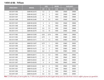 Etna EAR4 32-20/05  0.75Hp 380V Pik Döküm Gövdeli  Yatay Monoblok Tek Kademeli Santrifüj Pompa (1450 d/dk - Trifaze)