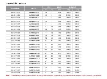 Etna EAR4 32-20/05  0.75Hp 380V Pik Döküm Gövdeli  Yatay Monoblok Tek Kademeli Santrifüj Pompa (1450 d/dk - Trifaze)