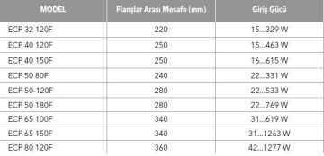 ETNA, ECP 50-120F, FLANŞLI, FREKANS KONTROLLÜ, ISLAK ROTORLU, SİRKÜLASYON POMPASI