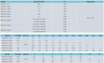 Aquastrong WPOOL 250/1-M    1.85kW  220V   Ön Filtreli Havuz Pompası