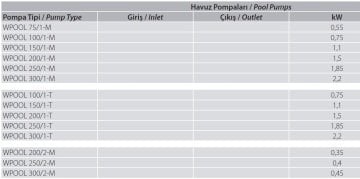 Aquastrong WPOOL 250/1-M    1.85kW  220V   Ön Filtreli Havuz Pompası