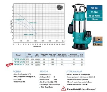 MOMENTUM PSP18-12/0.75 1HP 220V Açık Fanlı Pis Su Foseptik Dalgıç Pompa