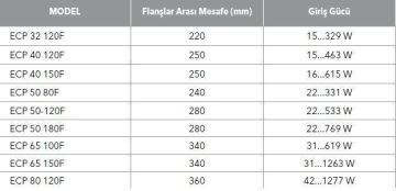 ETNA, ECP 65-100F, FLANŞLI, FREKANS KONTROLLÜ, ISLAK ROTORLU, SİRKÜLASYON POMPASI