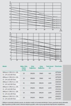 Wilo EMUport CORE 45.2-24A   380V  Katı Madde Ayırıcılı Hazır Terfi İstasyonu (PANO DAHİL)