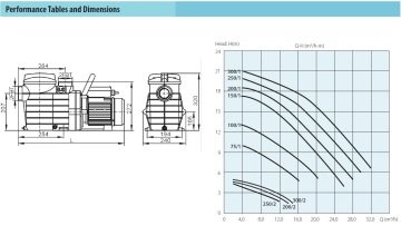 Aquastrong WPOOL 150/1-T      1.1kW  380V   Ön Filtreli Havuz Pompası