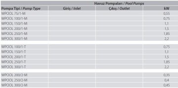 Aquastrong WPOOL 150/1-T      1.1kW  380V   Ön Filtreli Havuz Pompası