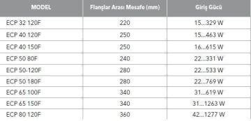 ETNA, ECP 80-120F, FLANŞLI, FREKANS KONTROLLÜ, ISLAK ROTORLU, SİRKÜLASYON POMPASI