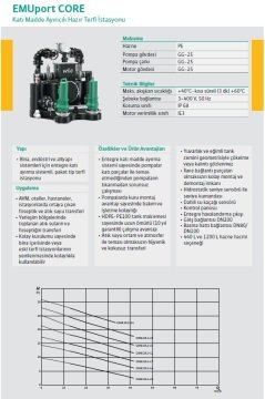 Wilo EMUport CORE 50.2-20A   380V  Katı Madde Ayırıcılı Hazır Terfi İstasyonu (PANO DAHİL)