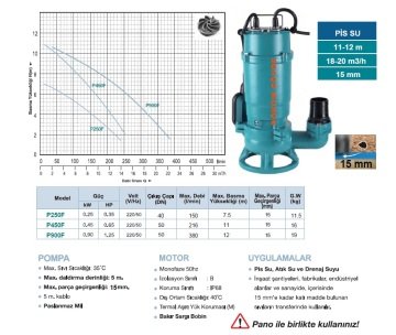 MOMENTUM P450F 0.65HP 220V Açık Fanlı Pis Su Foseptik Dalgıç Pompa
