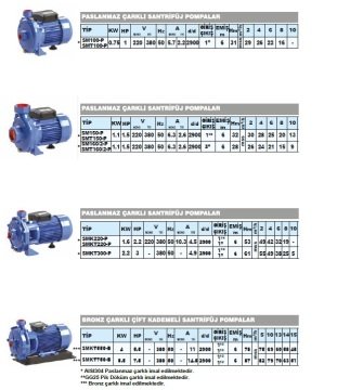 Sumak SMK220-P   2.2Hp 220V  Çift Kademeli Paslanmaz Çarklı Santrifüj Pompa