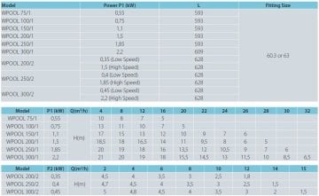 Aquastrong WPOOL 200/1-T      1.5kW  380V   Ön Filtreli Havuz Pompası