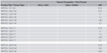 Aquastrong WPOOL 250/1-T      1.85kW  380V   Ön Filtreli Havuz Pompası