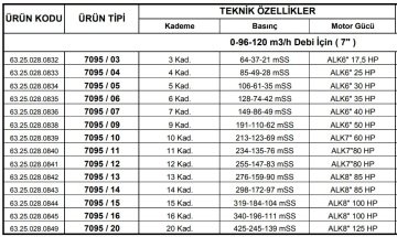 Alarko 7095/14 Kps  85Hp  7\'\' Paslanmaz Derin Kuyu Dalgıç Pompa (Motor+Pompa) ALK-KPS Serisi