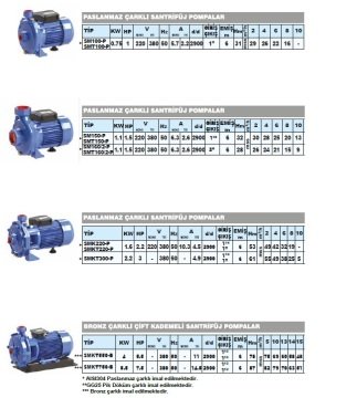 Sumak SMKT550-B   5.5Hp 380V  Çift Kademeli Bronz Çarklı Santrifüj Pompa