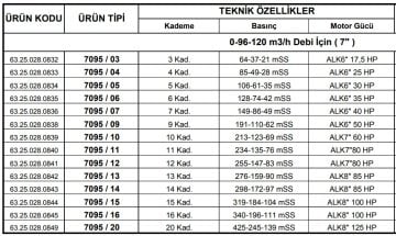 Alarko 7095/16 Kps  100Hp  7\'\' Paslanmaz Derin Kuyu Dalgıç Pompa (Motor+Pompa) ALK-KPS Serisi