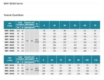 Empo  EMY-50/09       125 Hp  380V   Yatay Milli Çok Kademeli Santrifüj Pompa (3000 dev./dak.)