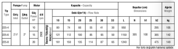 Domak 225-8 TB 20hp 380v Tek Pompalı Paket Hidrofor