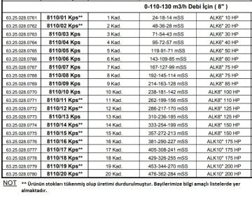 Alarko 8110/09 Kps  85Hp  8\'\' Paslanmaz Derin Kuyu Dalgıç Pompa (Motor+Pompa) ALK-KPS Serisi