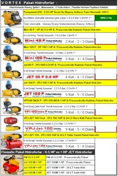 Flomatic JET 100 M    1 HP 220V  24 LT  YATIK KİTLİ FLOMATİC PAKET HİDROFOR