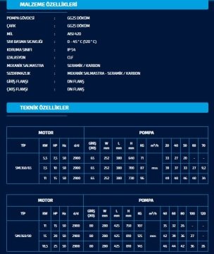 Sumak SML160/65   5.5kW 380V  İnline Santrifüj Pompa (2900 d/d)