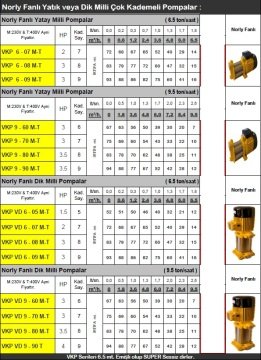 Vortex VKP 6-08 T     3Hp 380V  Süper Sessiz Çok Kademeli Yüksek Basınçlı Pompa