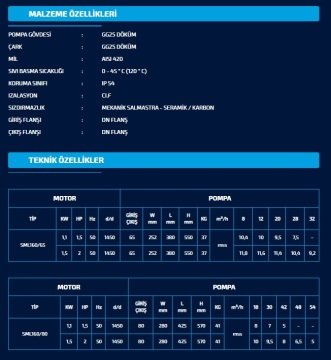 Sumak SML160/80   15kW 380V  İnline Santrifüj Pompa (2900 d/d)