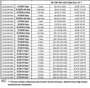 Alarko 8125/06  Kps  90Hp  8'' Paslanmaz Derin Kuyu Dalgıç Pompa (Motor+Pompa) ALK-KPS Serisi