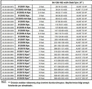 Alarko 8125/08  Kps  100Hp  8\'\' Paslanmaz Derin Kuyu Dalgıç Pompa (Motor+Pompa) ALK-KPS Serisi