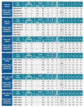 Empo  EMD-80/10 T       1.5Hp 380V  Düşey Milli Kademeli Pompa