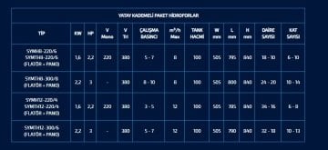 Sumak SYMTH6-100/6  1Hp 380V  Yatay Kademeli Paket Hidrofor (100 LİTRE TANKLI)